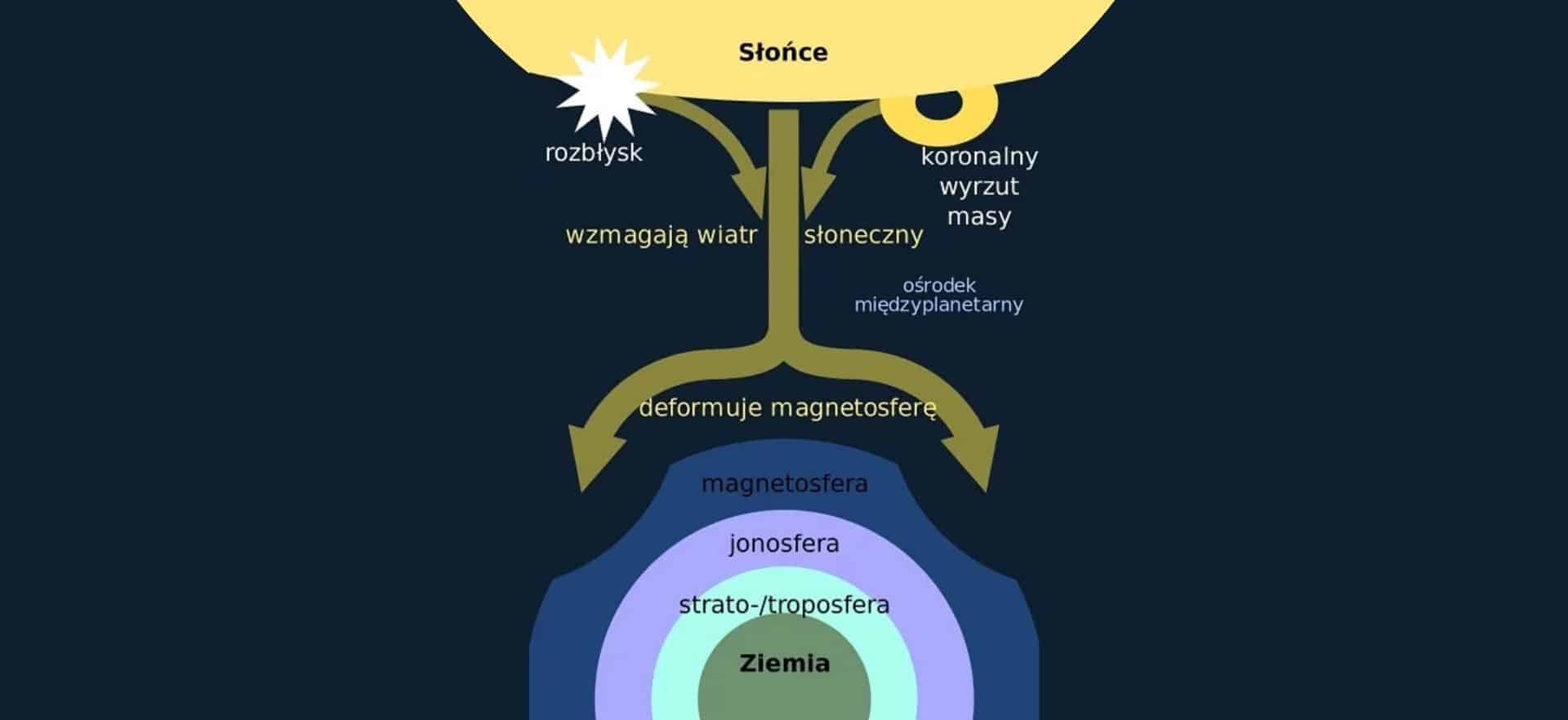 Rezonans Shumanna