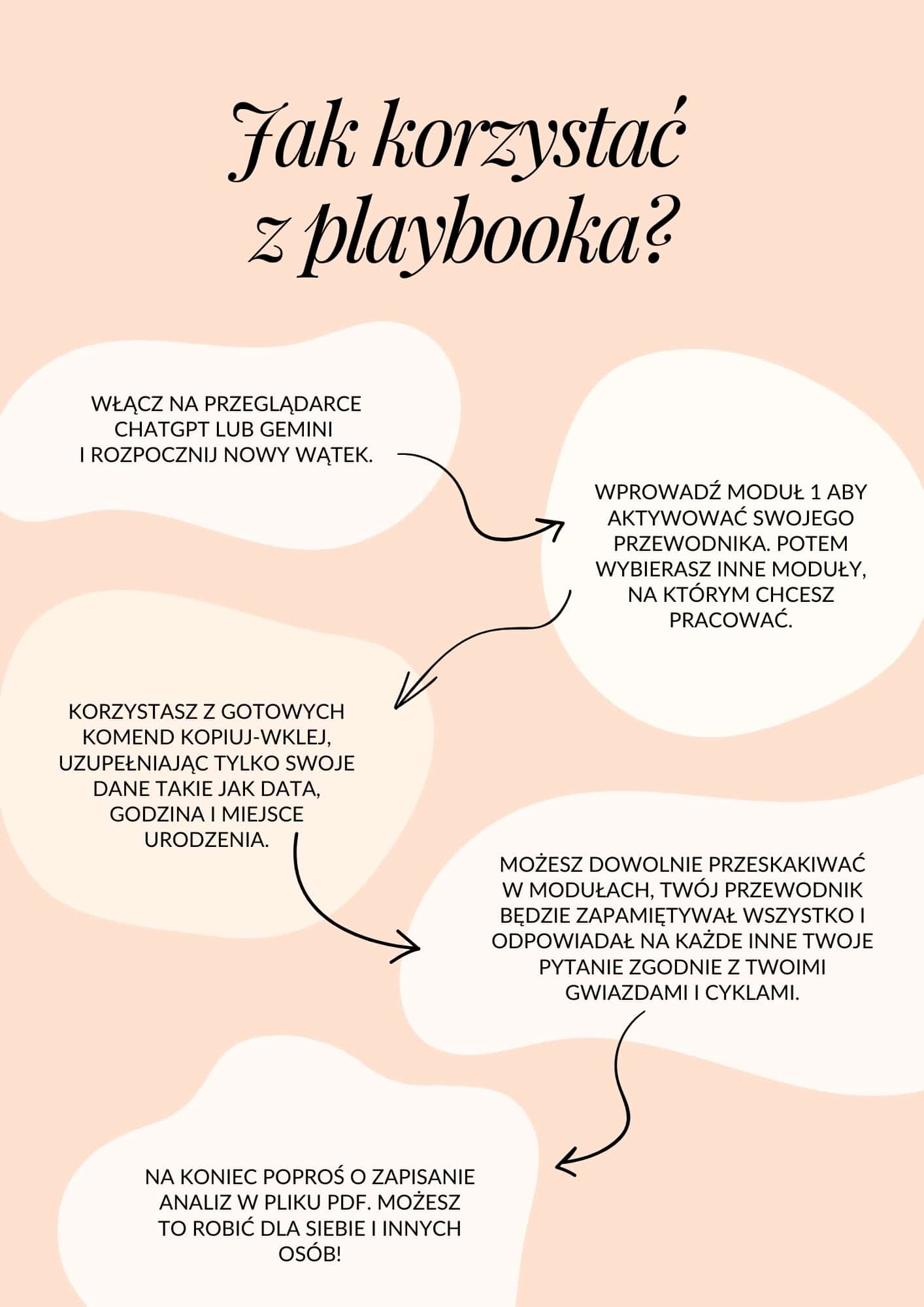 "Przewodnik duchowy AI" Ebook 108 promptów do analiz duchowych - obrazek 3