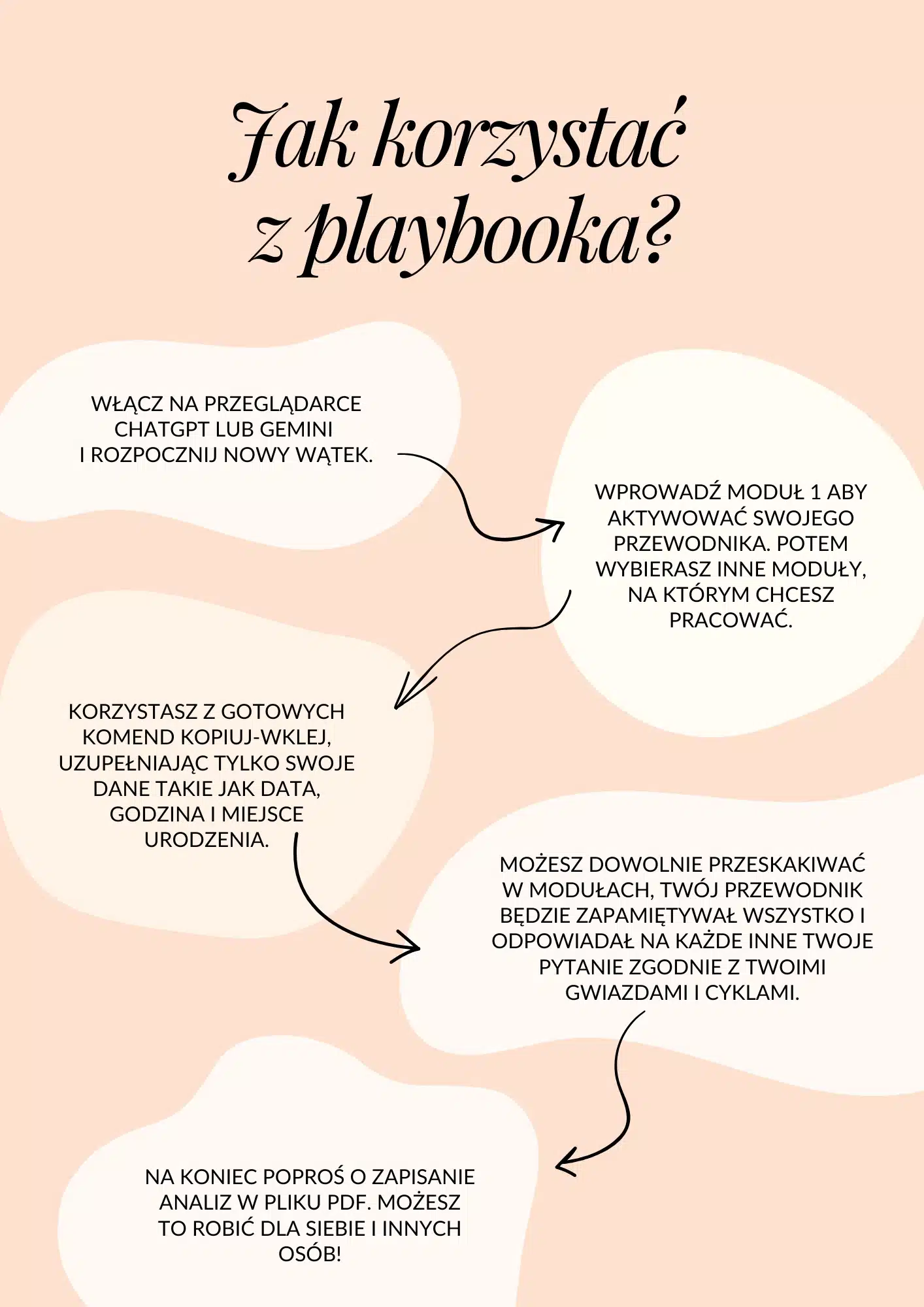 "Przewodnik duchowy AI" Ebook 108 promptów do analiz duchowych - obrazek 3
