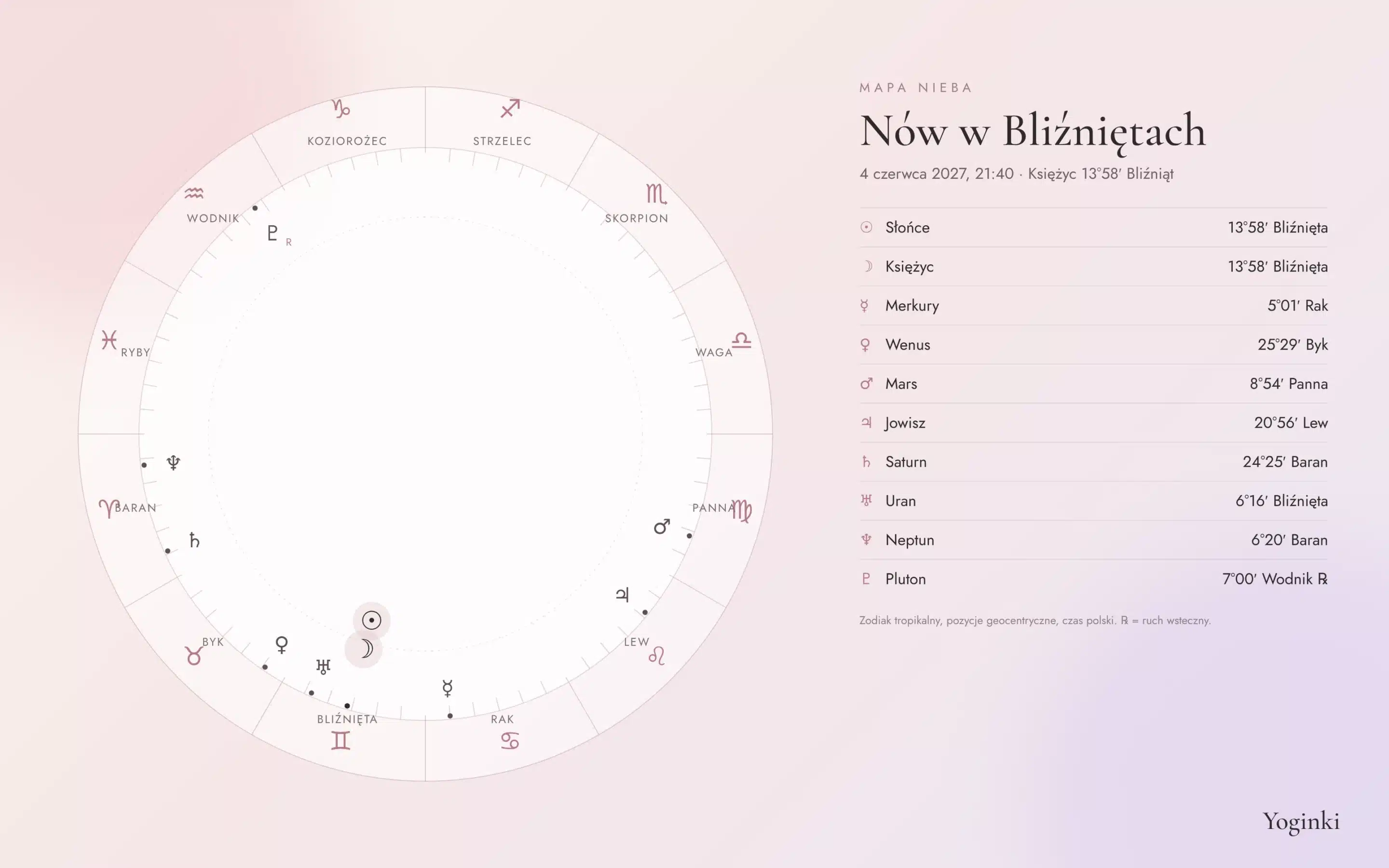 Mapa nieba nowiu w Bliźniętach 4 czerwca 2027 – pozycje planet
