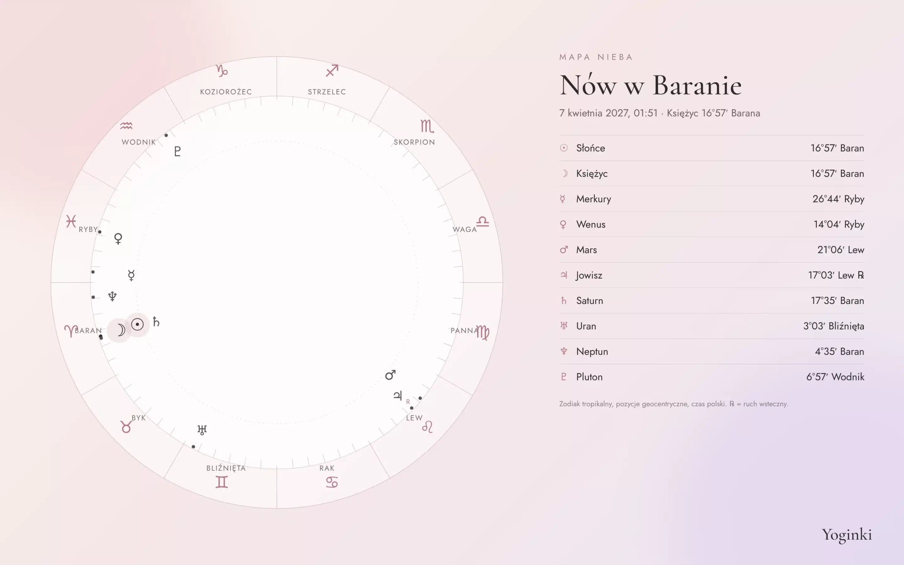 Mapa nieba nowiu w Baranie 7 kwietnia 2027 – pozycje planet