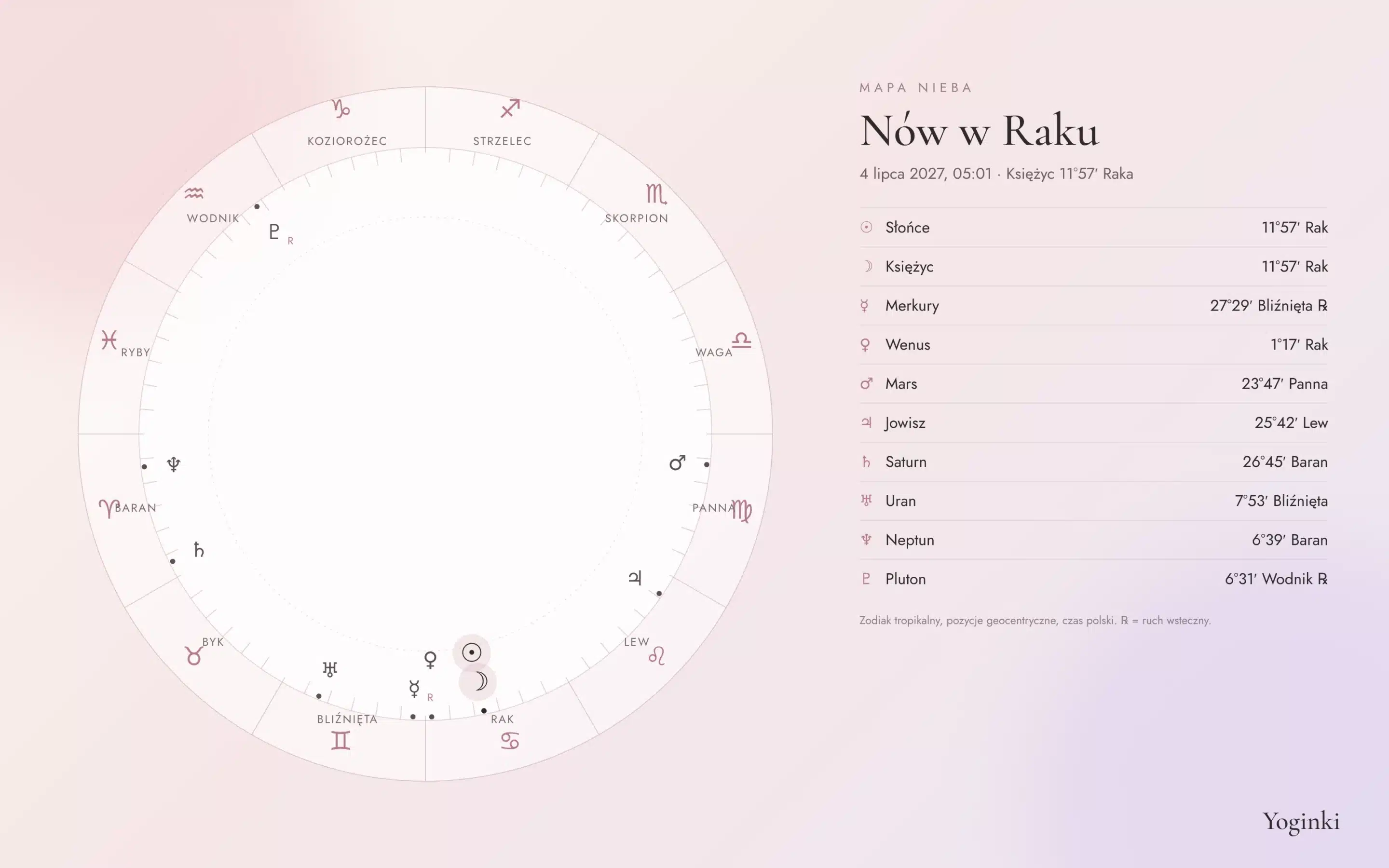 Mapa nieba nowiu w Raku 4 lipca 2027 – pozycje planet