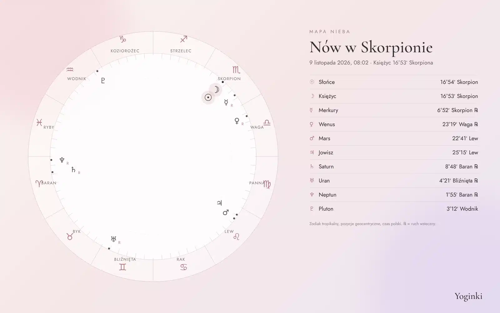 Mapa nieba nowiu w Skorpionie 9 listopada 2026 – pozycje planet