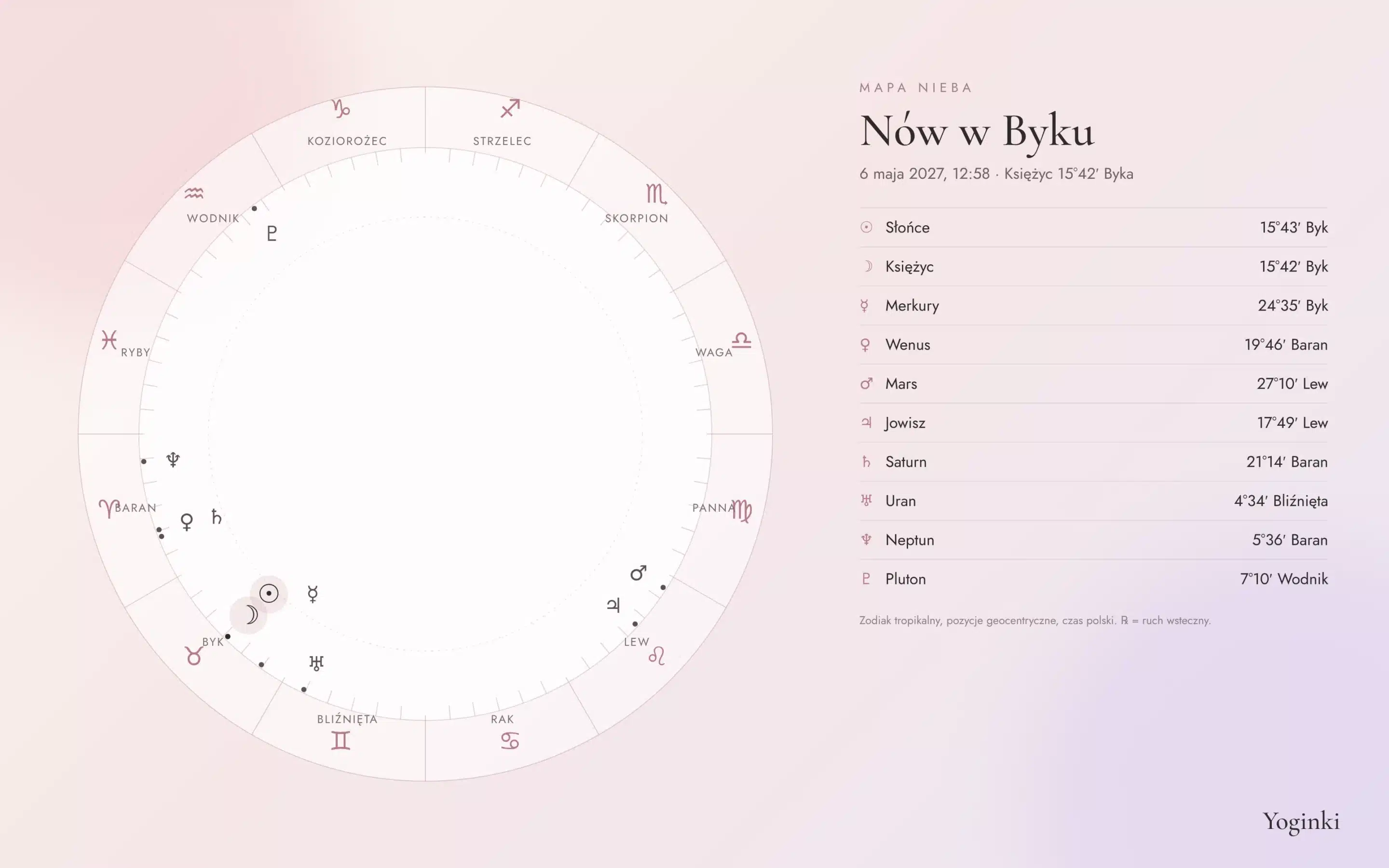 Mapa nieba nowiu w Byku 6 maja 2027 – pozycje planet