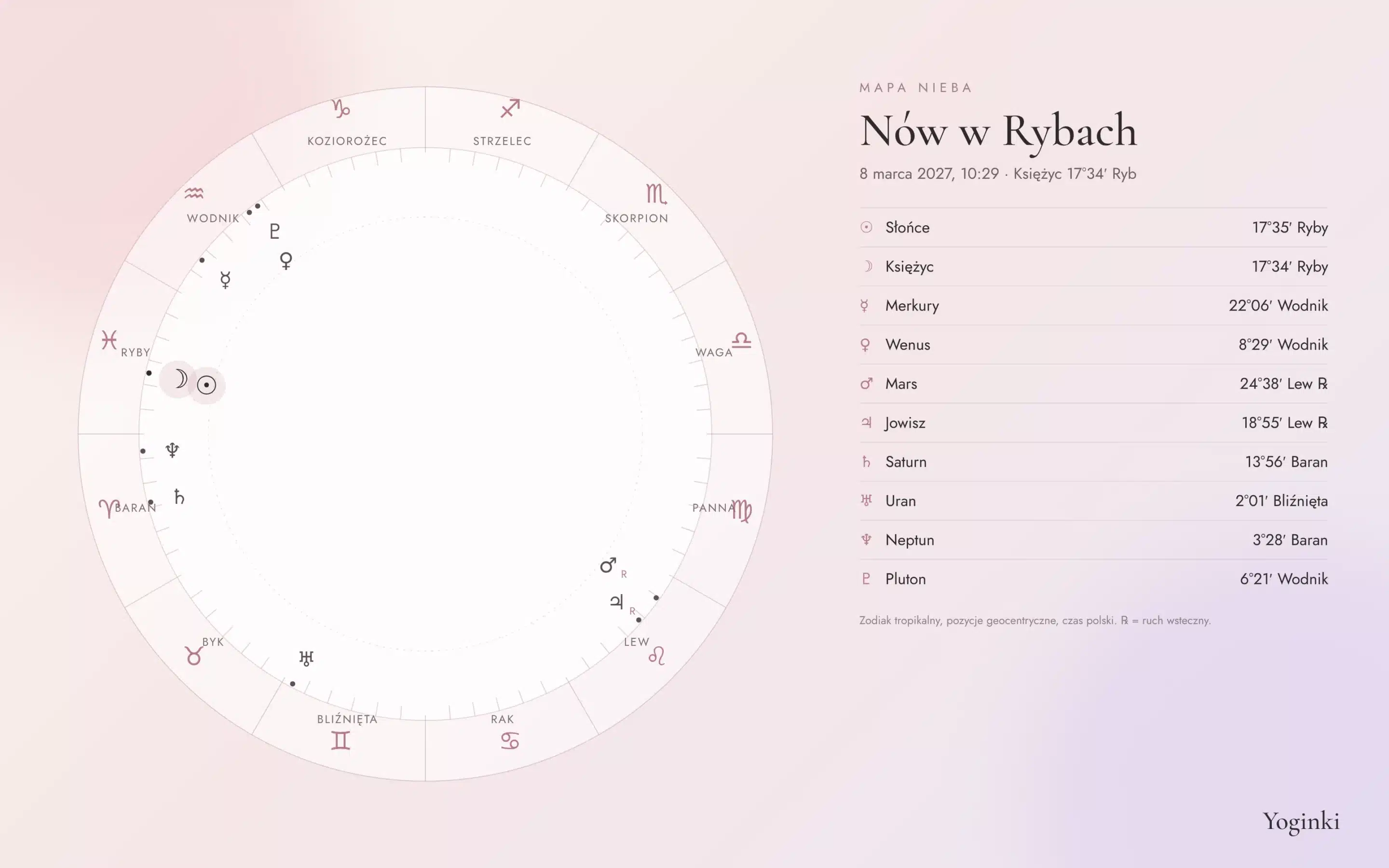 Mapa nieba nowiu w Rybach 8 marca 2027 – pozycje planet