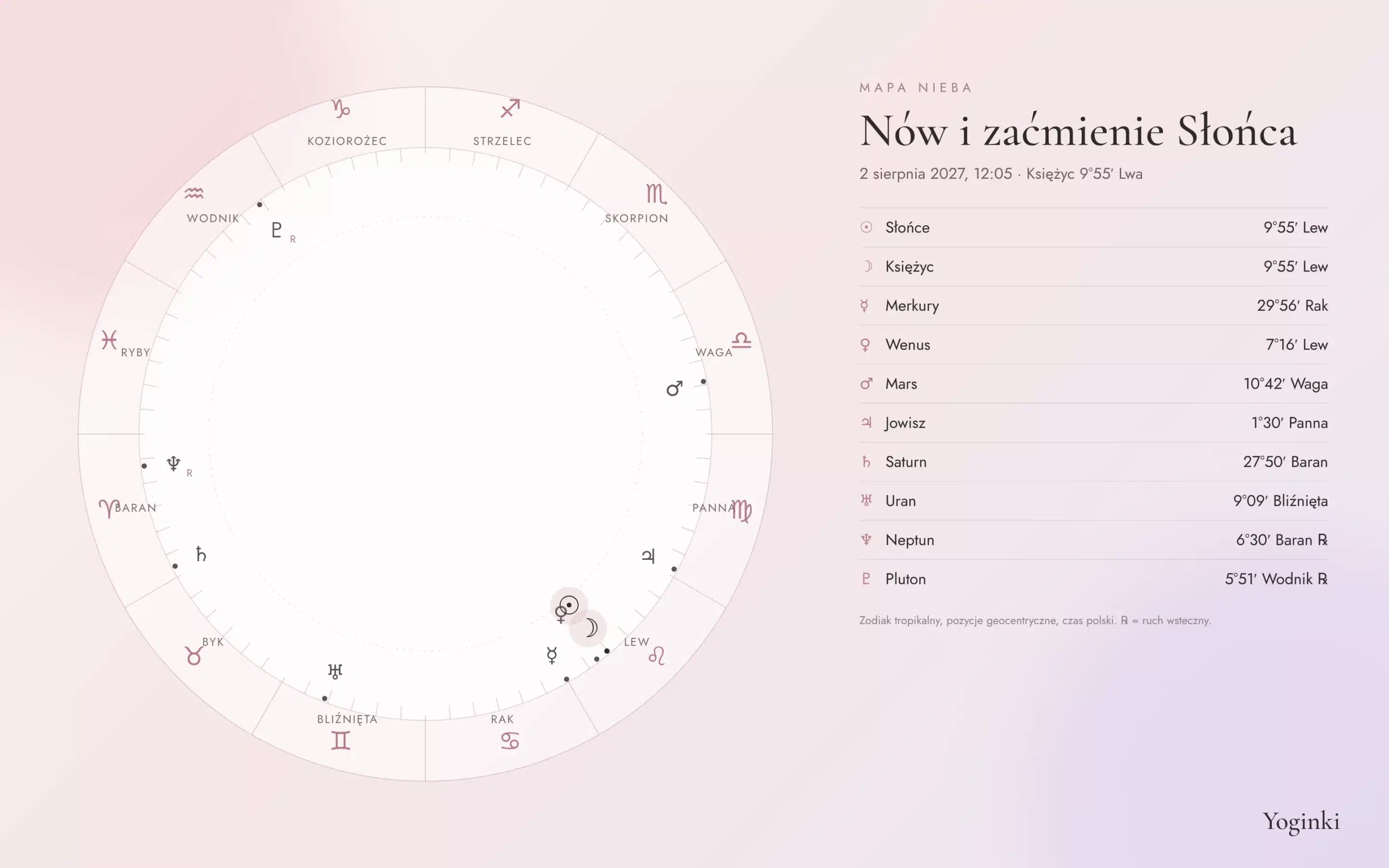 Mapa nieba nowiu w Lwie 2 sierpnia 2027 – pozycje planet