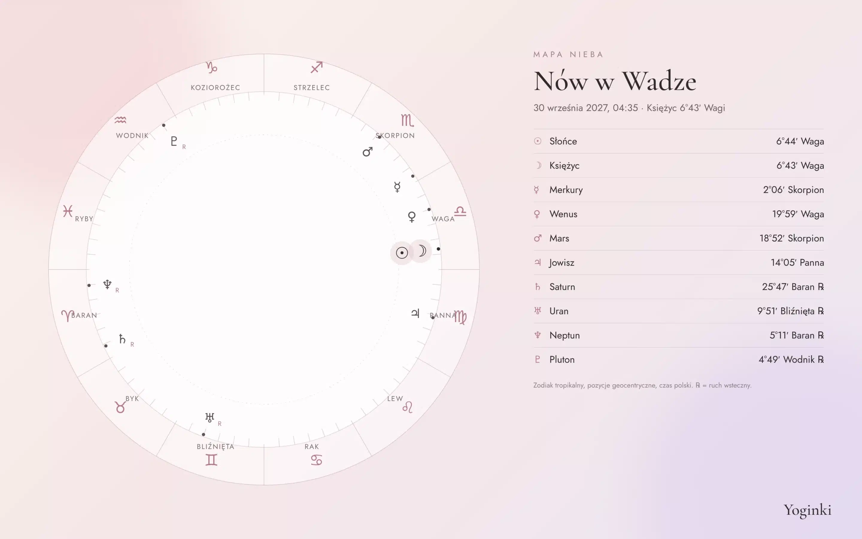 Mapa nieba nowiu w Wadze 30 września 2027 – pozycje planet