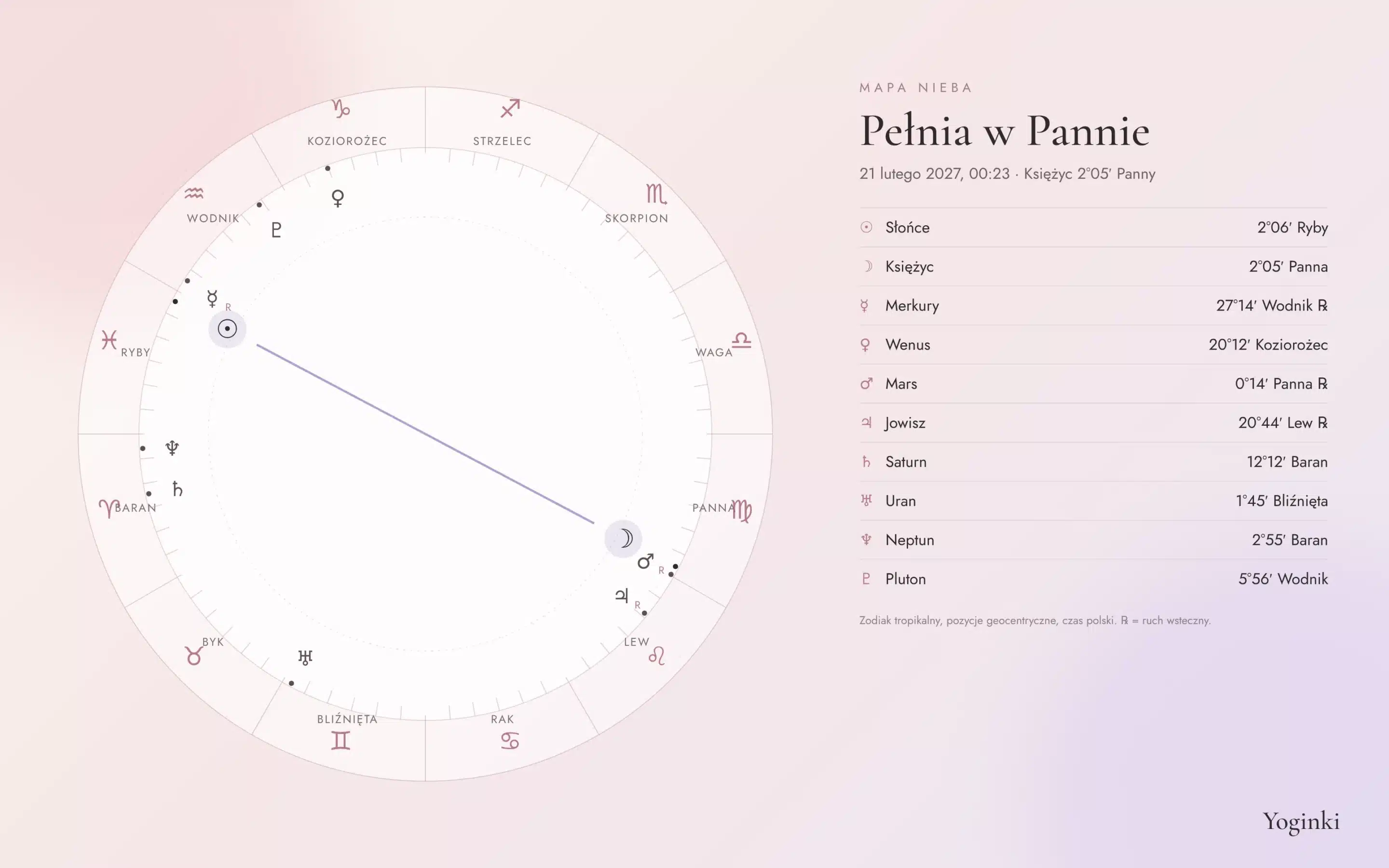 Mapa nieba pełni w Pannie 21 lutego 2027 – pozycje planet