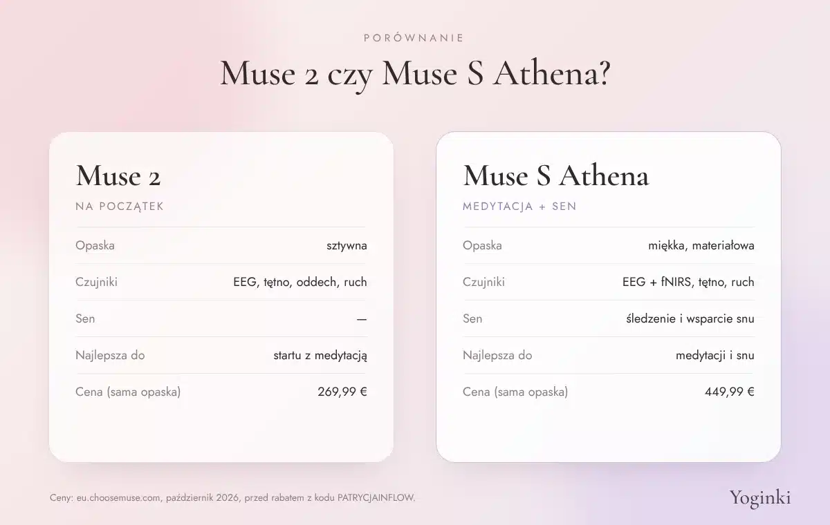 Porównanie Muse 2 i Muse S Athena: opaska, czujniki, sen i cena